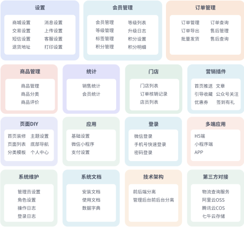 开源可商用开源可商用thinkphp8微信小程序商城单商户商城-果核网