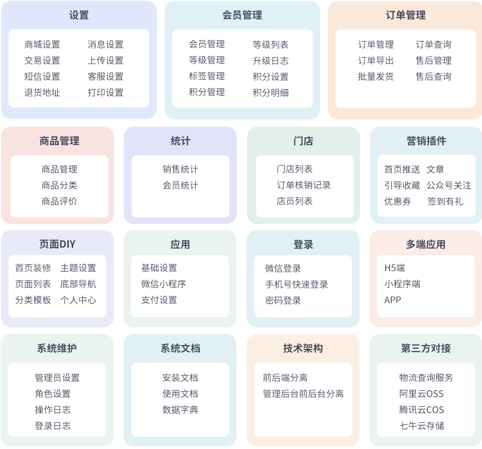 开源可商用开源可商用thinkphp8微信小程序商城单商户商城