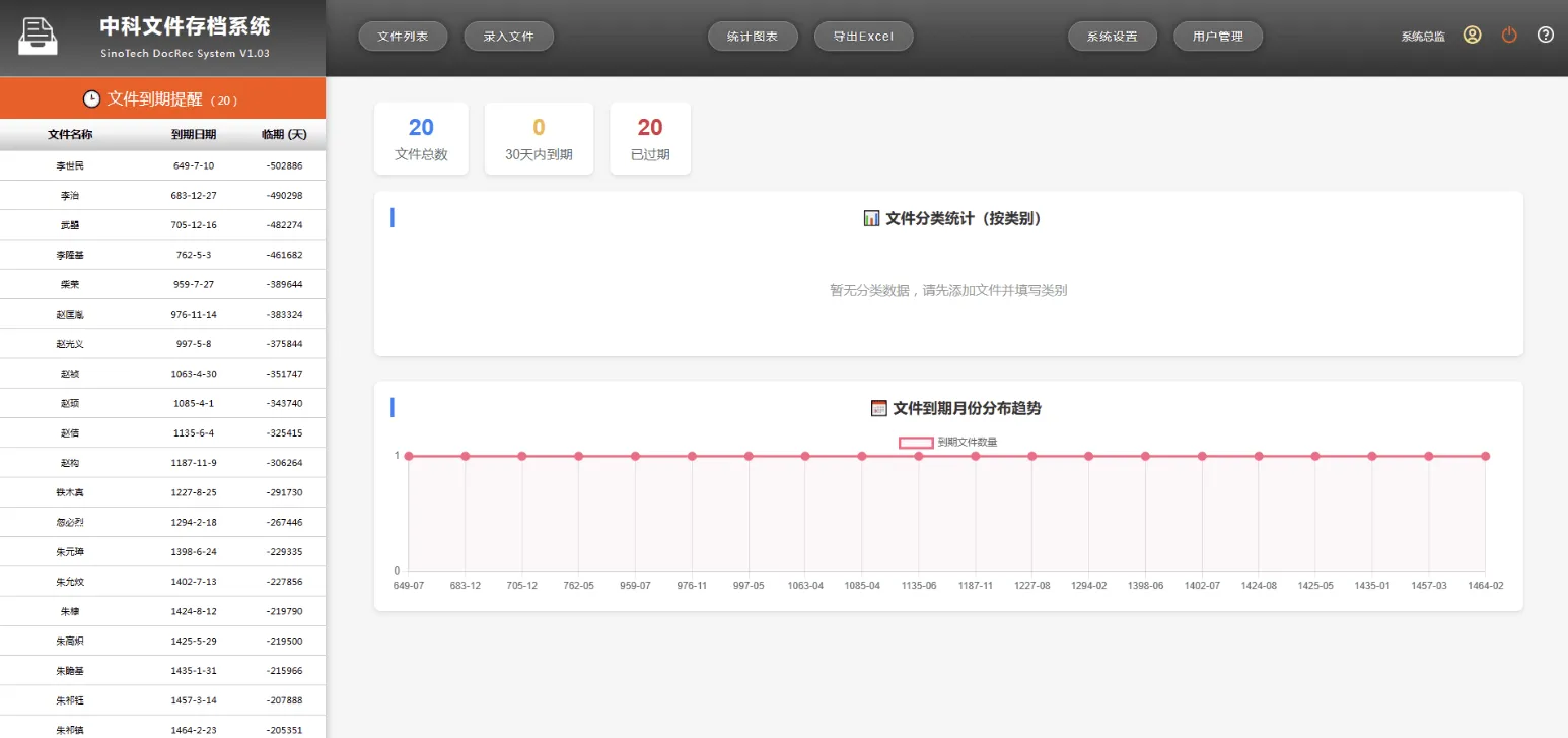 网页版文件(证照、档案、合同等)管理系统