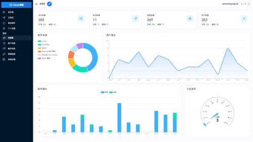 Email邮箱服务系统源码 支持邮件TG转发-果核网
