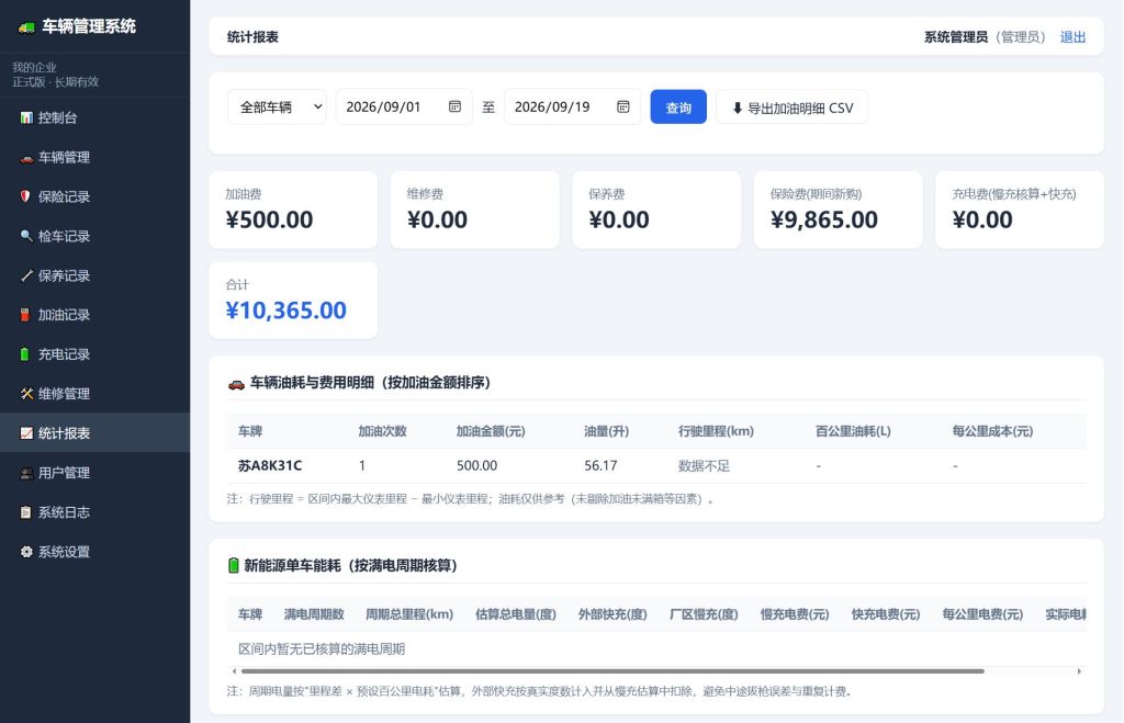 车辆管理系统网站源码-果核网