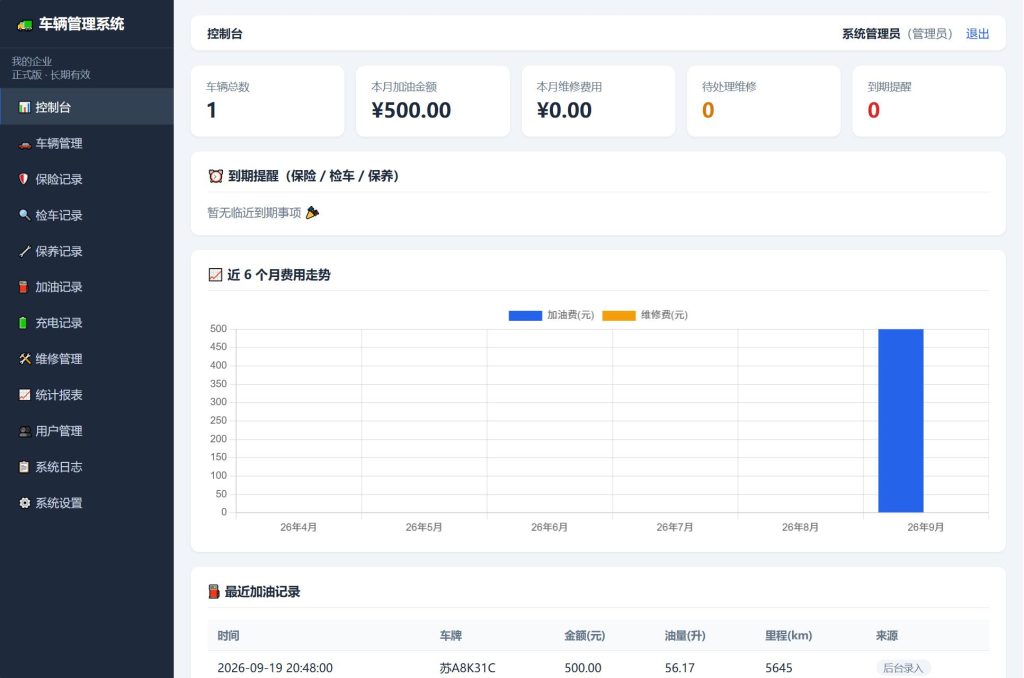图片[3]-车辆管理系统网站源码-果核网